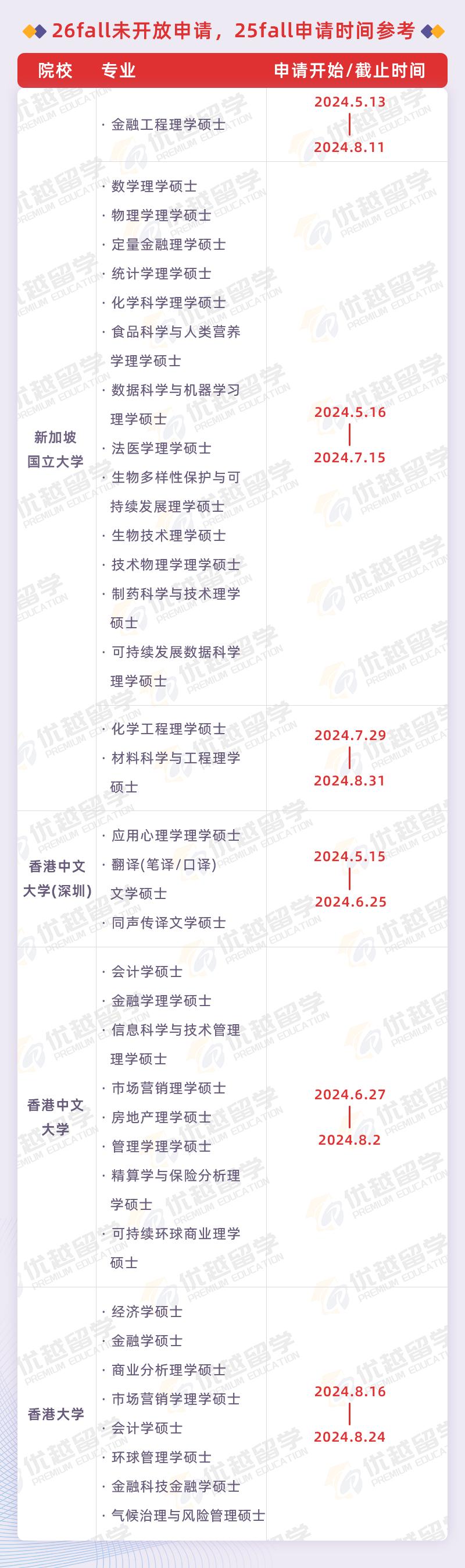 新加坡留學申請