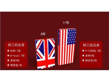 留英OR留美？圖文對比，不再糾結！