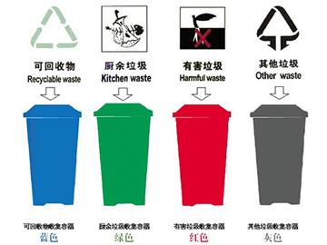 在英國扔垃圾有講究，你了解嗎