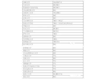 2018英國留學，新時間準備表！