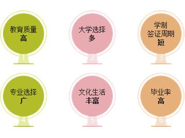 英國讀研優勢解讀！申請課程+名校案例，全明白！