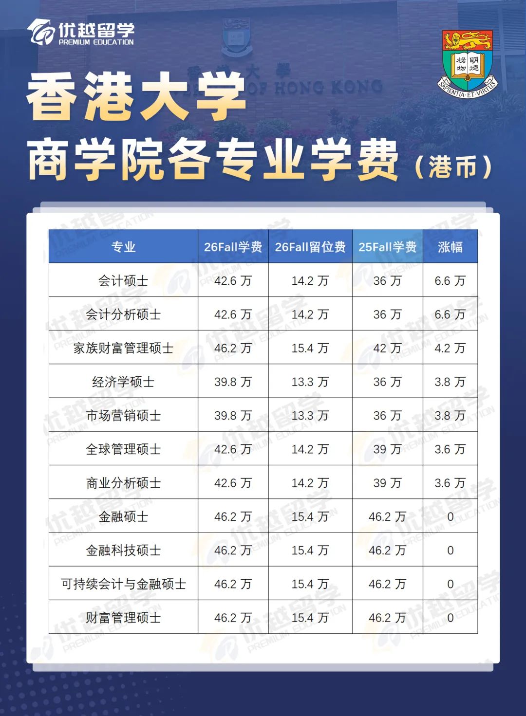 香港大學商學院學費.jpg