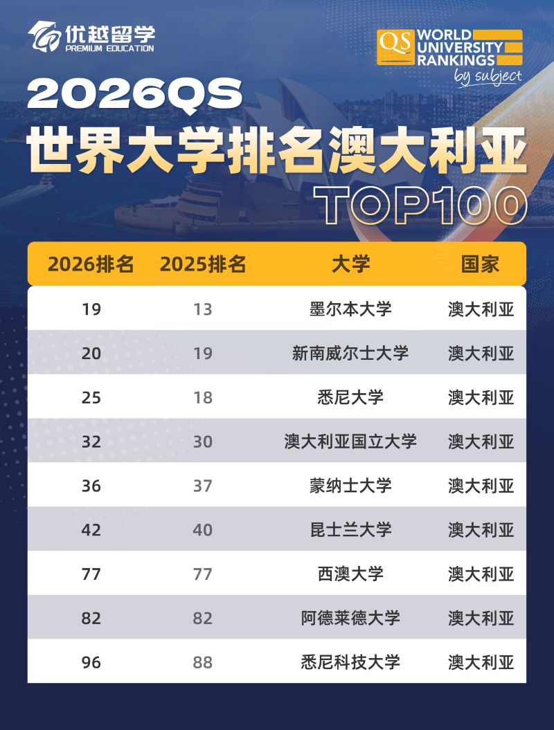 QS排名澳洲.jpg