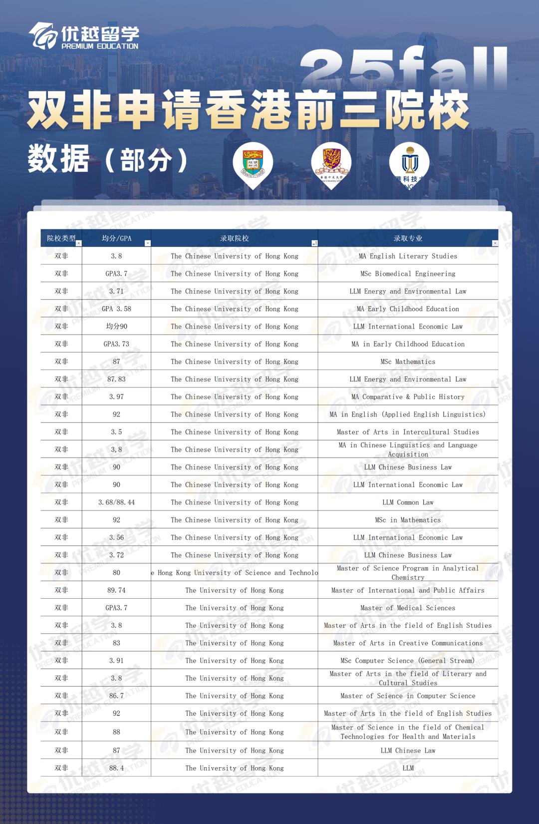 雙非申請香港院校.jpg