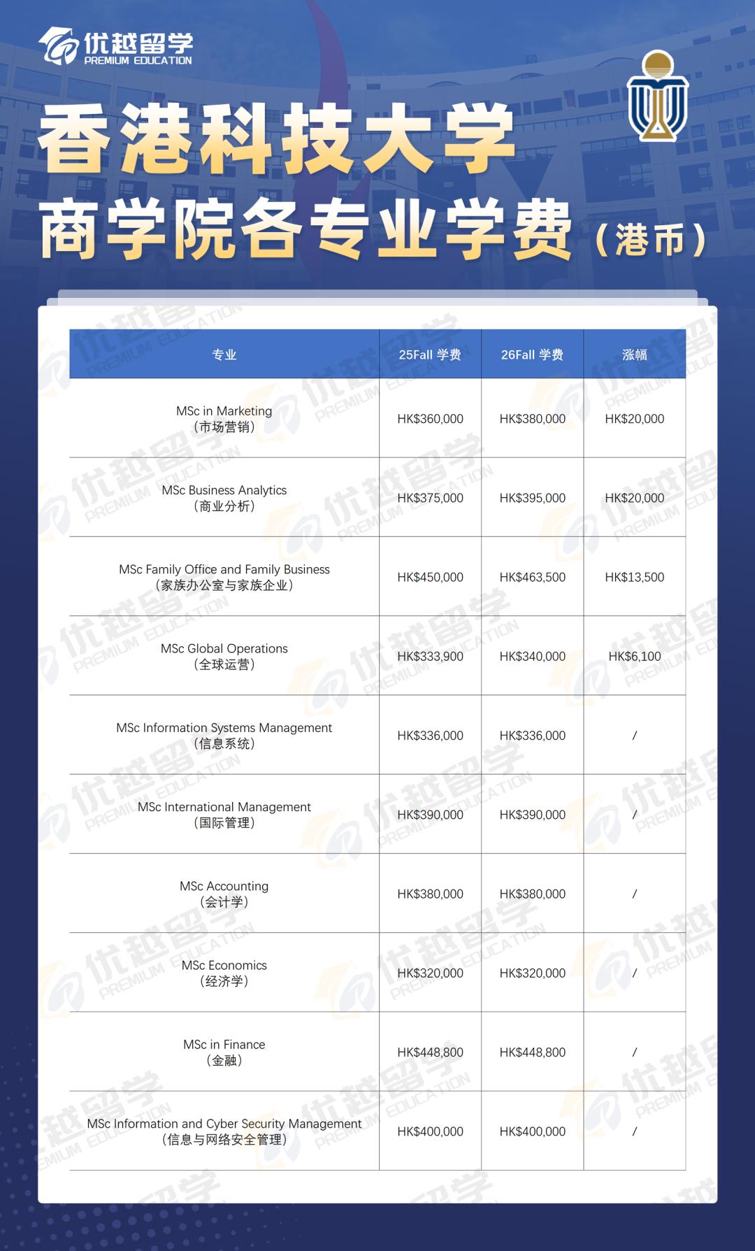 香港科技大學學費.jpg