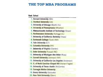 全美MBA排行榜