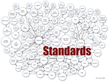 成績不好出國留學，除了成績美國大學還看中什么