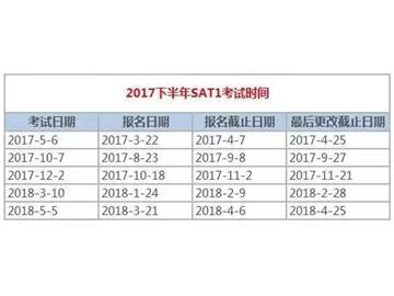 2017美國留學，下半年考試時間看這里！